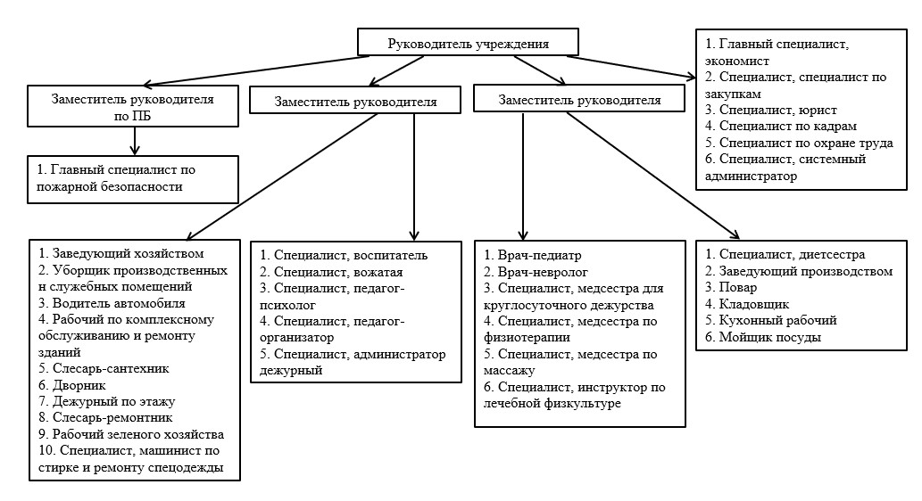 Холдинг виды деятельности